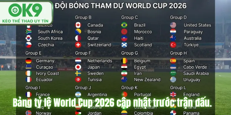 Soi Kèo World Cup 2026 Chuẩn Chuyên Gia Tại OK9 Bảng tỷ lệ World Cup 2026 cập nhật trước trận đấu.
