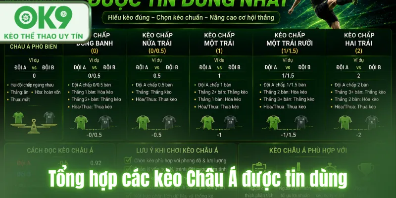 Kèo Châu Á Là Gì? Hướng Dẫn Chơi Hiệu Quả Tổng hợp các kèo Châu Á được tin dùng